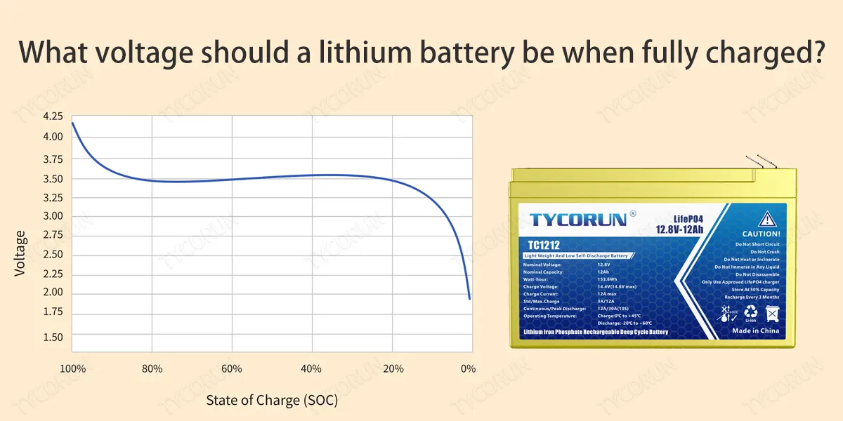 What-voltage-should-a-lithium-battery-be-when-fully-charged