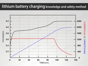 lithium-battery-charging-knowledge-and-safety-method