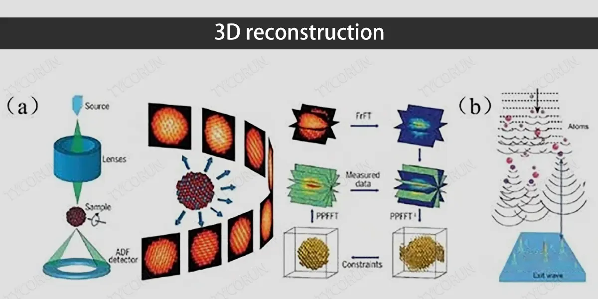 3D-reconstruction