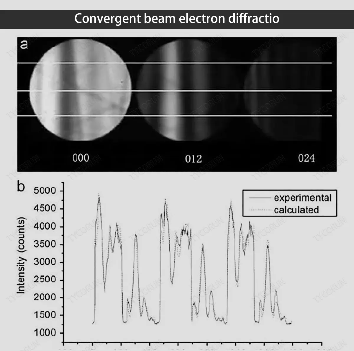 Convergent-beam-electron-diffractio