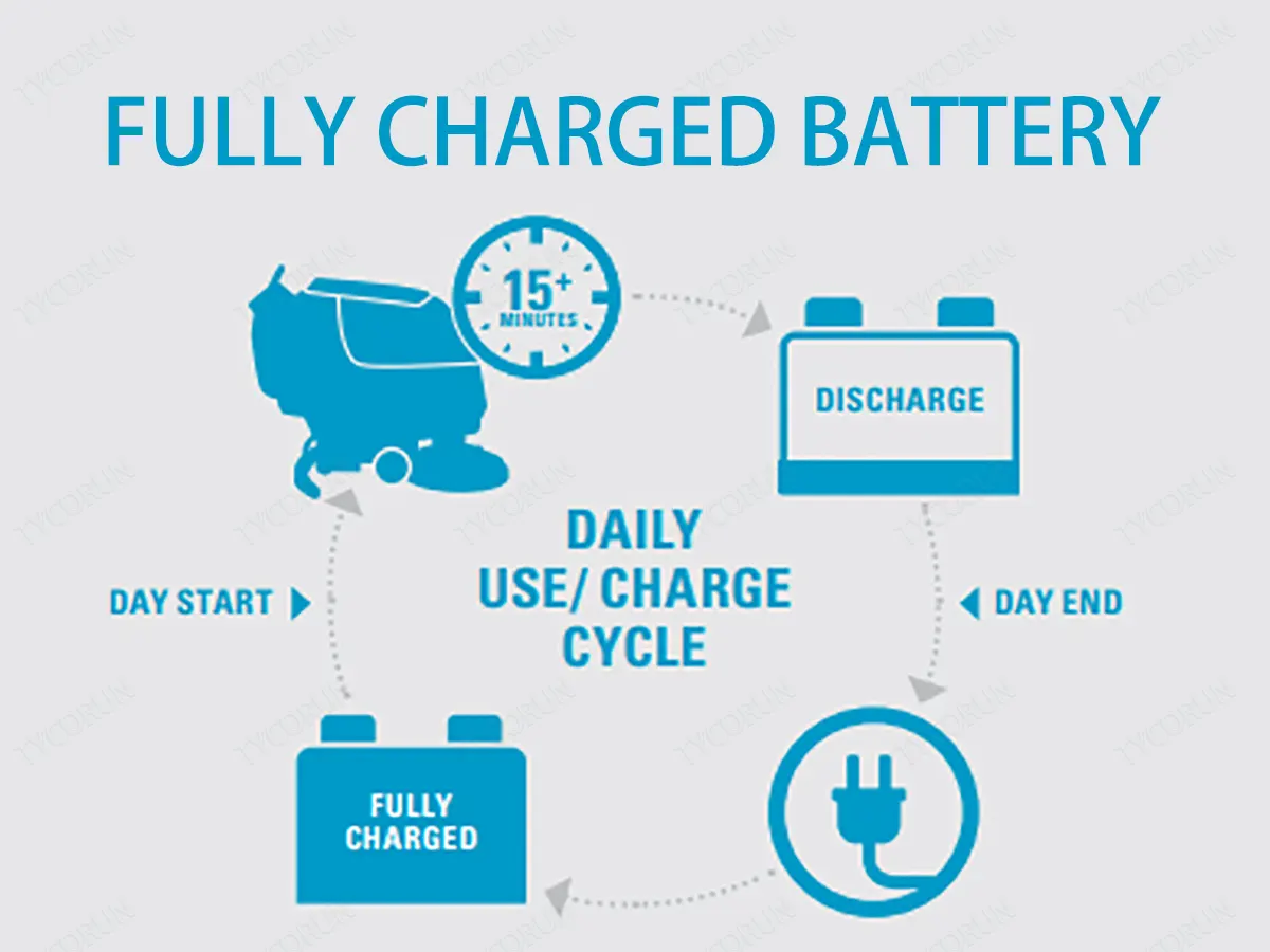 Batterie entièrement chargée