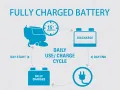 Fully-Charged-Battery