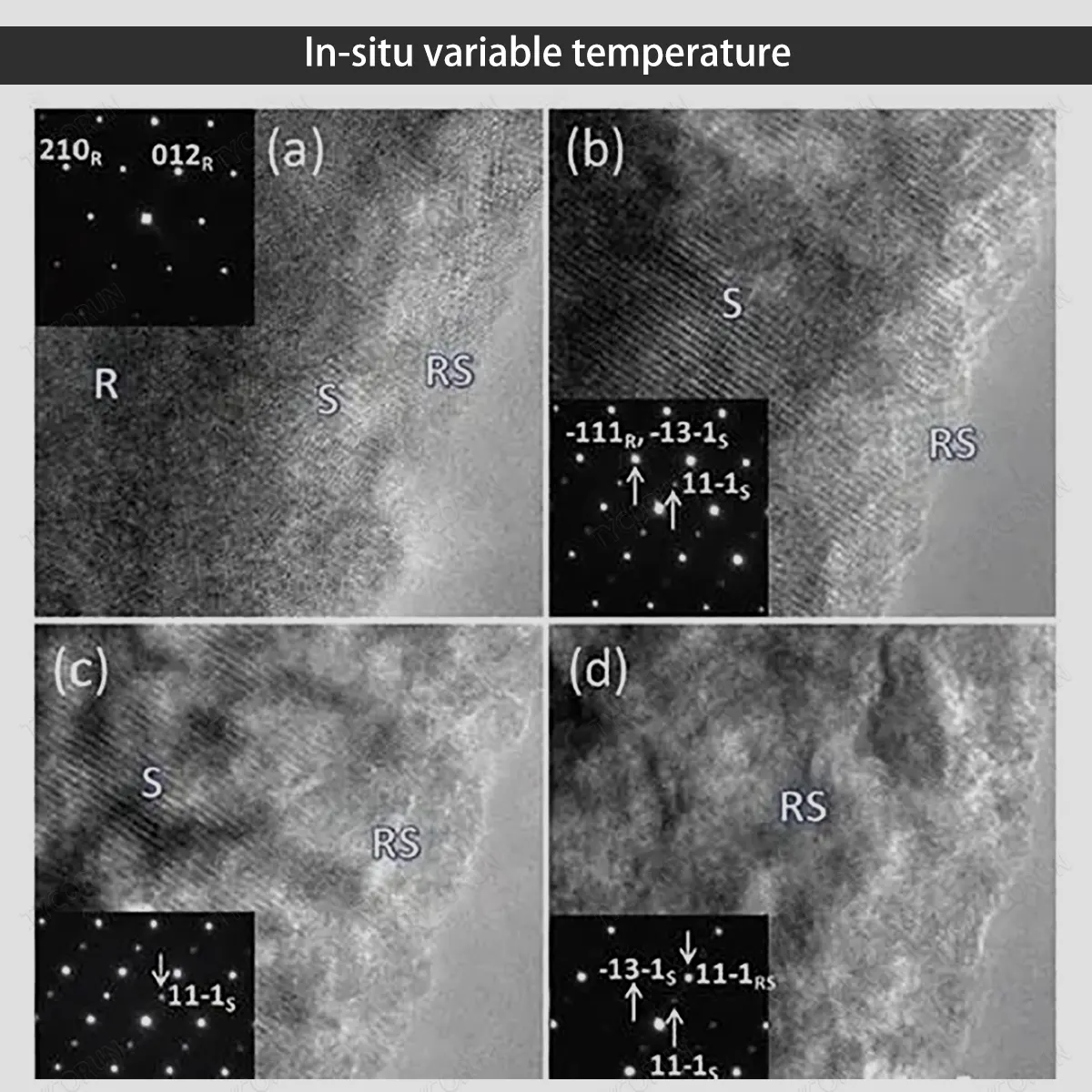 Temperatura variable in situ