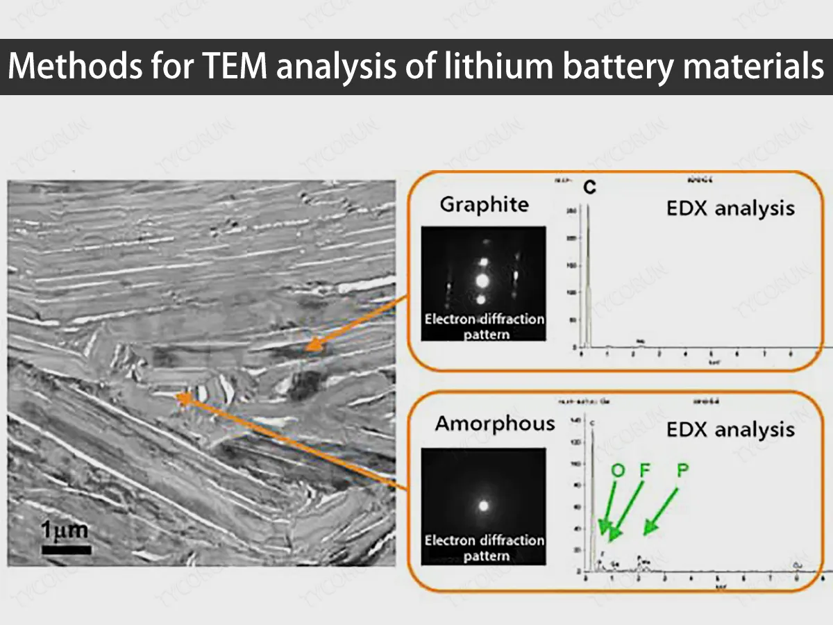 Methods-for-TEM-analysis-of-lithium-battery-materials