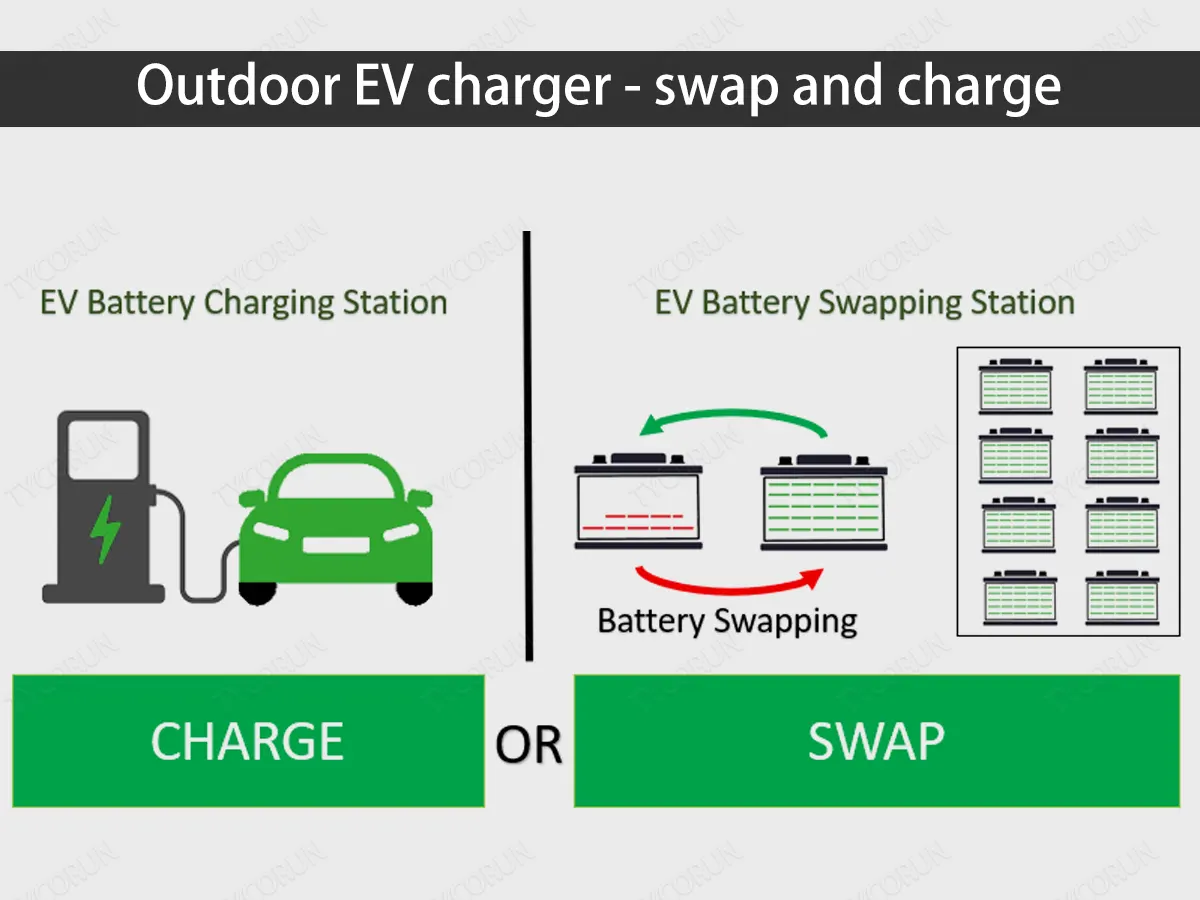 Chargeur pour véhicules électriques d'extérieur - échange et recharge