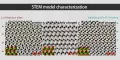 Caracterización de modelos STEM