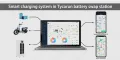 Smart-charging-system-in-Tycorun-battery-swap-station