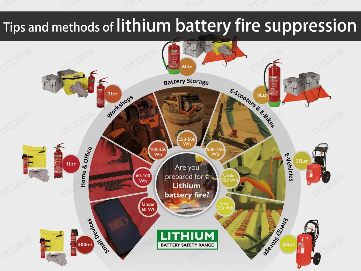 Tips-and-methods-of-lithium-battery-fire-suppression