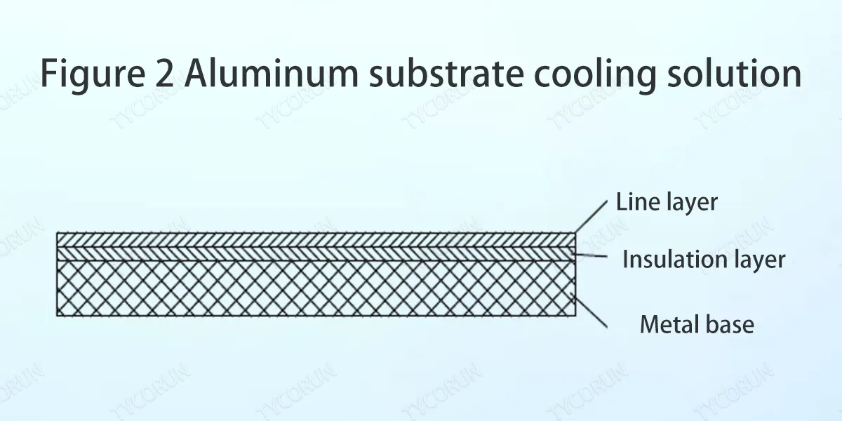 Solución de refrigeración del sustrato de aluminio