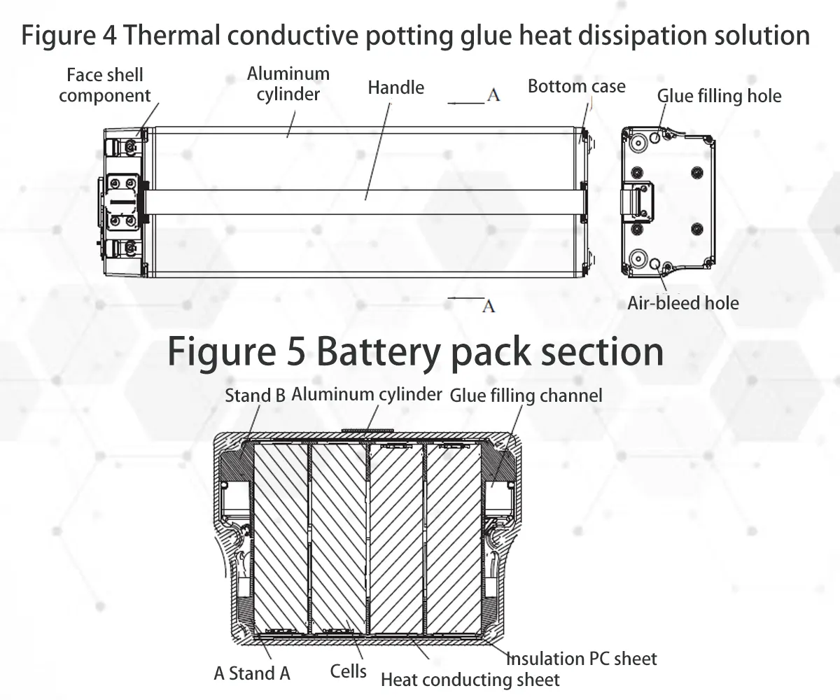 Battery-pack-section