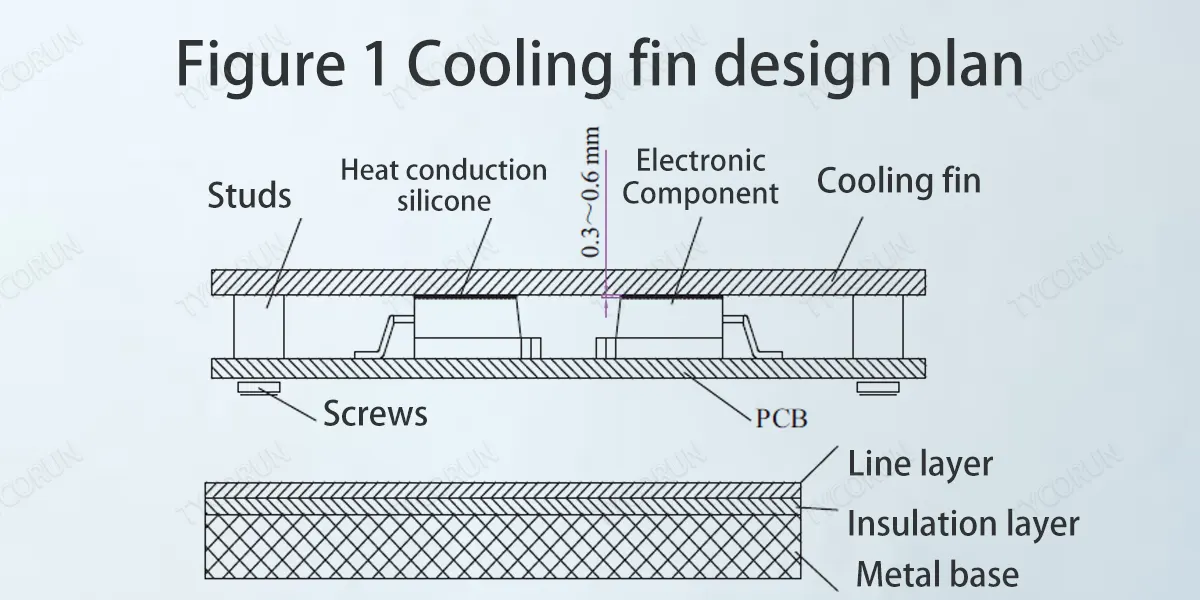 Cooling-fin-design-plan