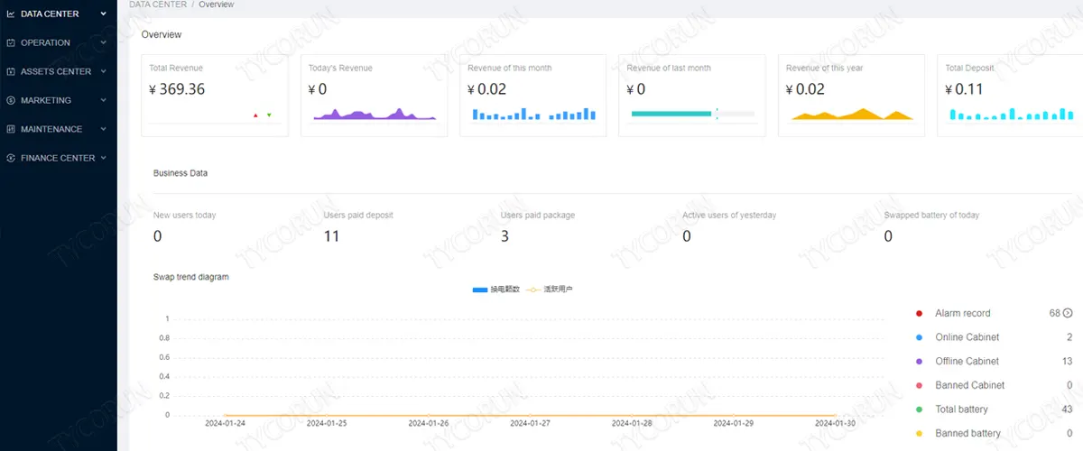 Projeto de backend de software para estações de troca de pilhas