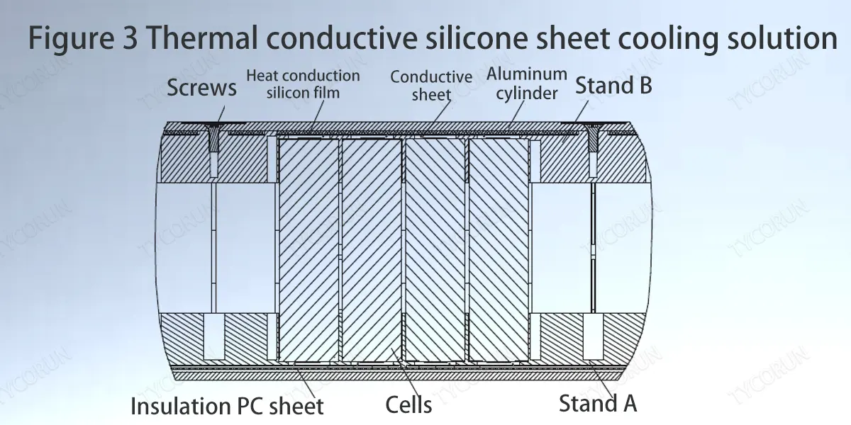 Solution de refroidissement par feuille de silicone thermoconductrice