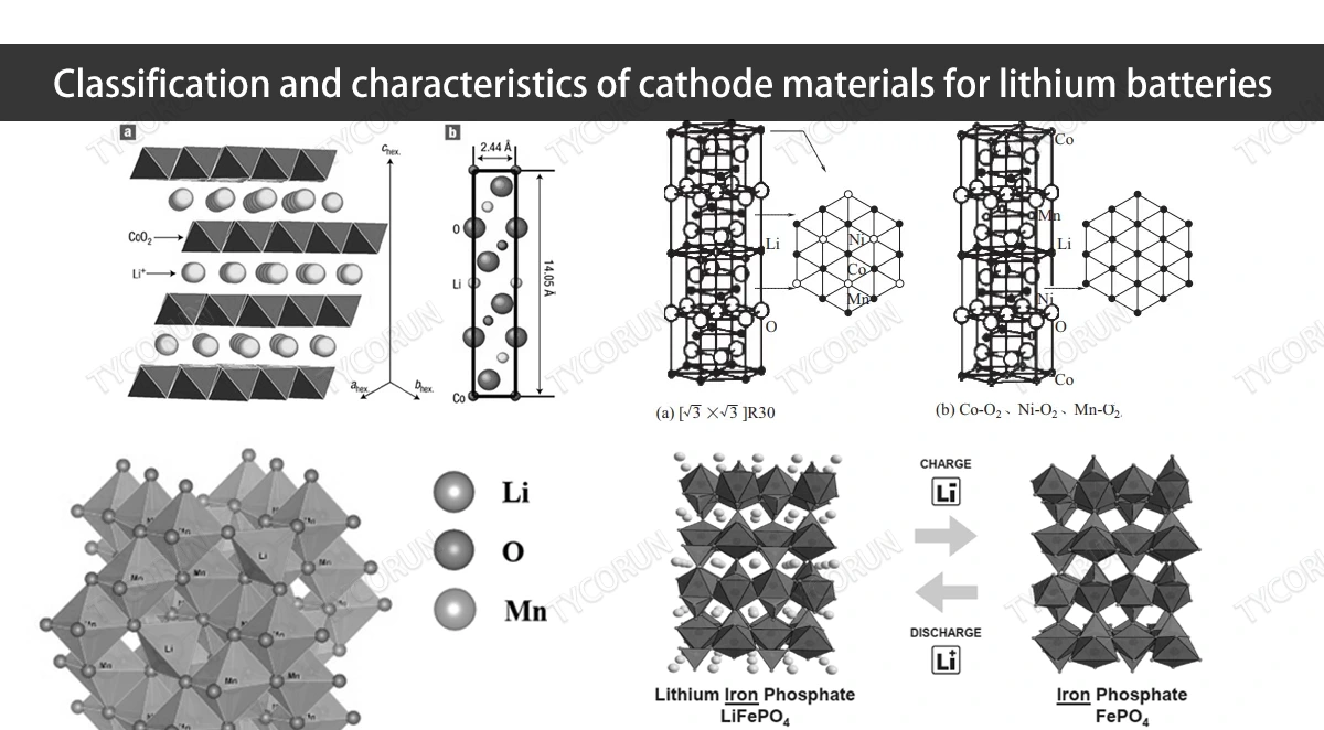 Classification and characteristics of cathode materials for lithium batteries