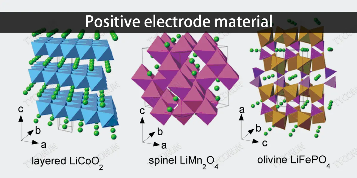 Material do elétrodo positivo