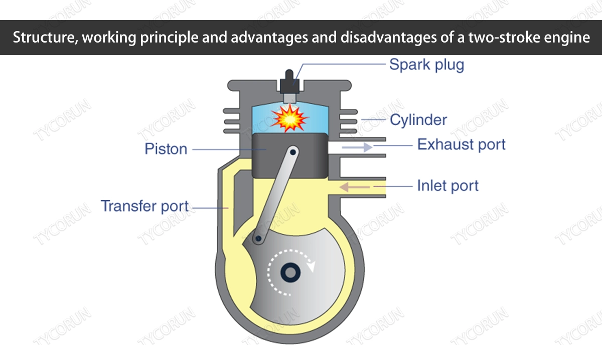 Structure, working principle and advantages and disadvantages of a two-stroke engine