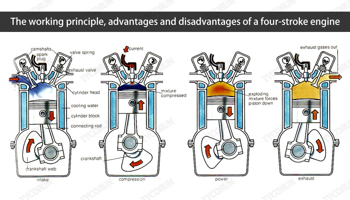 The working principle, advantages and disadvantages of a four-stroke engine