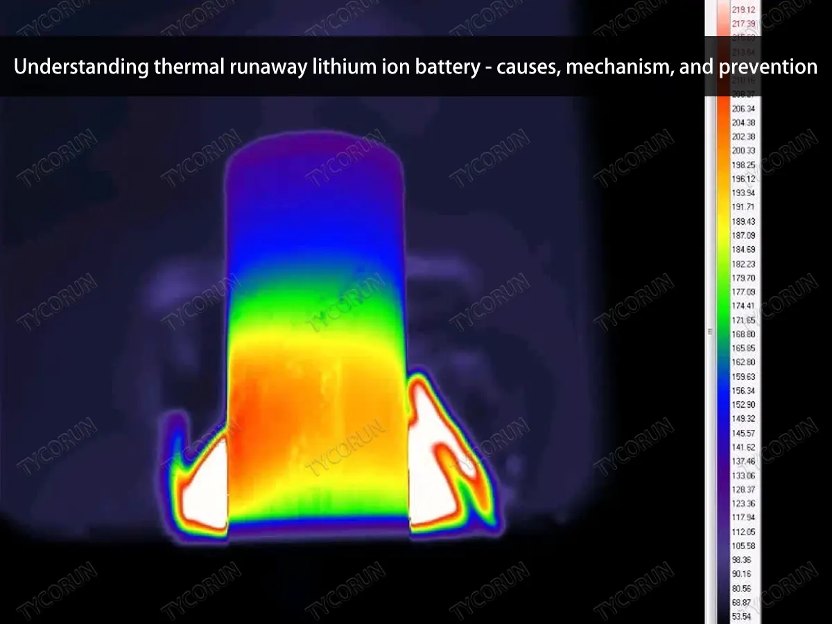 Comprendre l'emballement thermique des batteries lithium-ion - causes, mécanisme et prévention