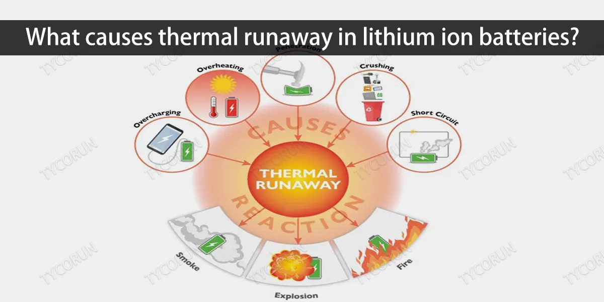 Quelles sont les causes de l'emballement thermique des batteries lithium-ion ?