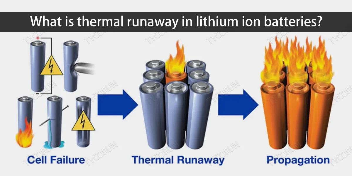 Qu'est-ce que l'emballement thermique dans les batteries lithium-ion ?