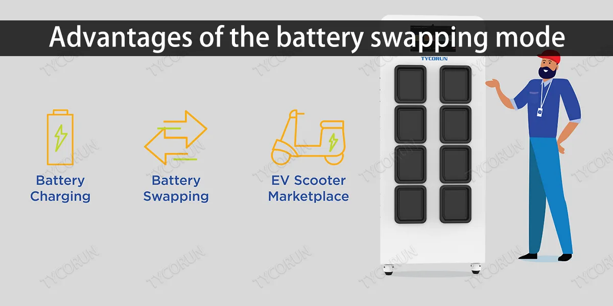 Advantages of the battery swapping mode