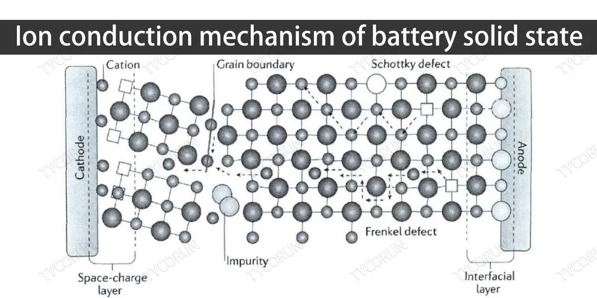 Battery Solid State The Ultimate Overview And Guide TYCORUN Battery 