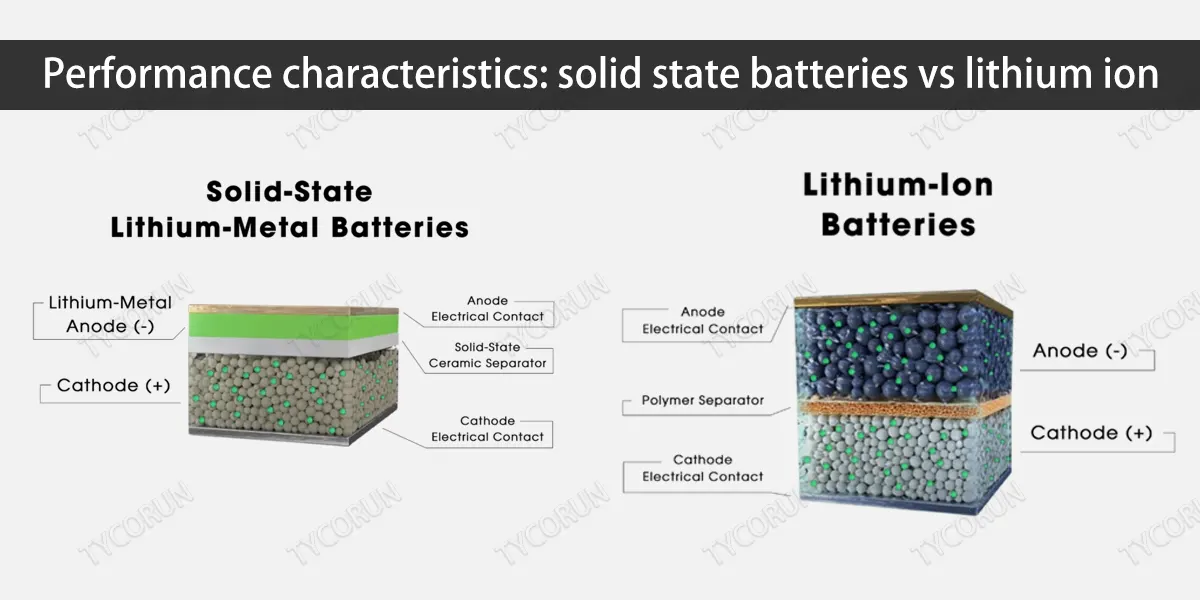 Performance characteristics solid state batteries vs lithium ion