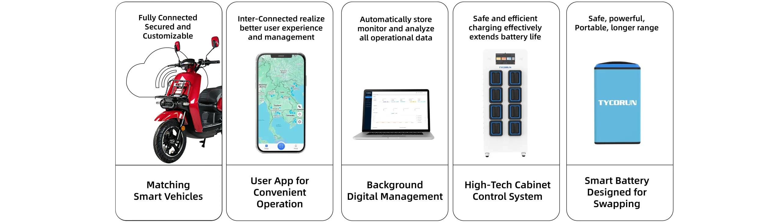 Full Vertical lntegration Creates Unique, Best-in-Class User Experience