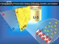Глибоке занурення в літій-сірчані акумулятори - технологія, переваги та рішення