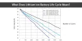 What Does Lithium Ion Battery Life Cycle Mean