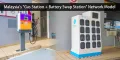 Modèle de réseau de stations-service et de stations d'échange de batteries en Malaisie