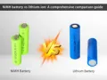 Baterai NiMH vs lithium-ion Panduan perbandingan yang komprehensif
