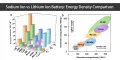Perbandingan Kepadatan Energi Baterai Sodium Ion vs Lithium Ion
