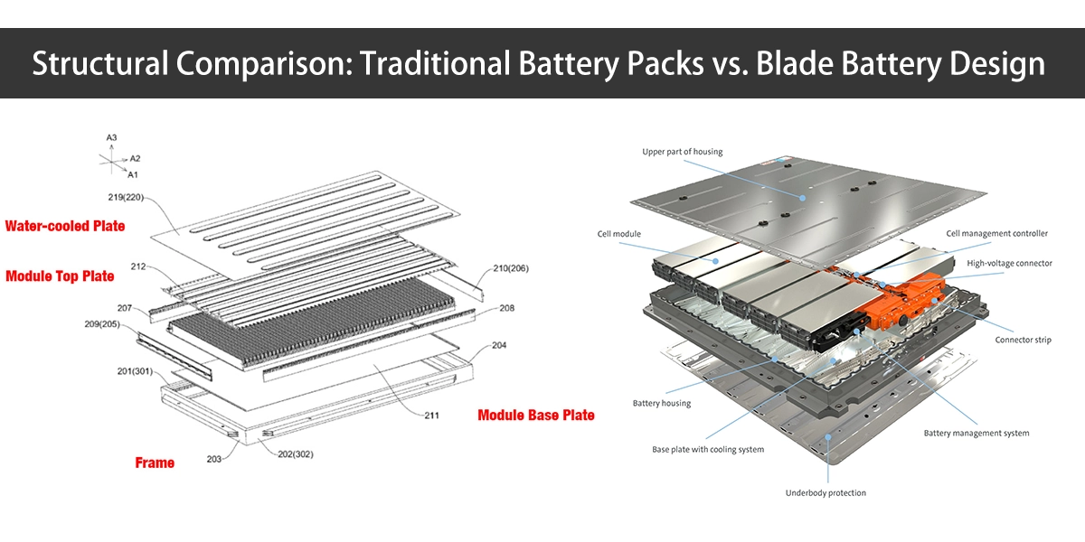 BYD Blade Battery Leading A New Era In Lithium Iron Phosphate