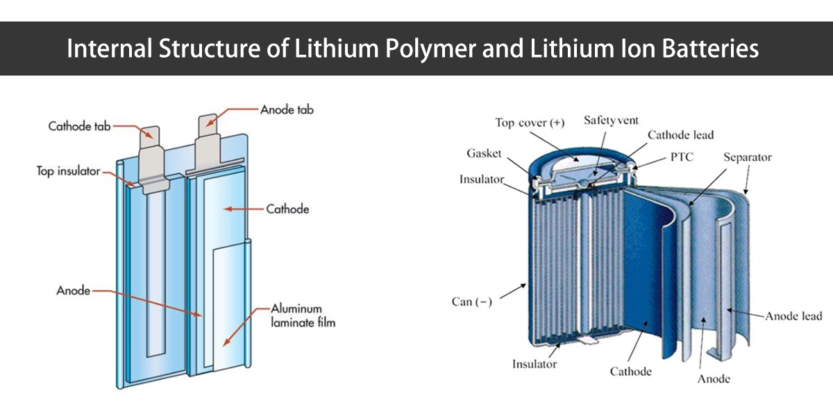 Lithium Polymer Battery vs Lithium Ion Battery: Comprehensive Analysis ...