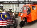 Аналіз ринку мотоциклів та триколісних велосипедів Малайзії