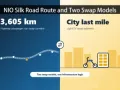 Illustration comparing a highway battery swap corridor for passenger cars with city battery swap cabinets for light EVs