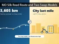 Illustration comparing a highway battery swap corridor for passenger cars with city battery swap cabinets for light EVs