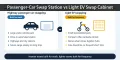 Side-by-side comparison of a passenger-car battery swap station and a light EV swap cabinet, showing reach versus frequency